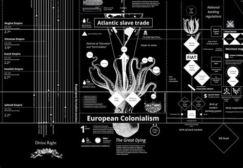 Calculating Empires: A Genealogy of Technology and Power, 